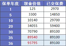 阿童木重疾险：非常亮眼的少儿多次赔付保险