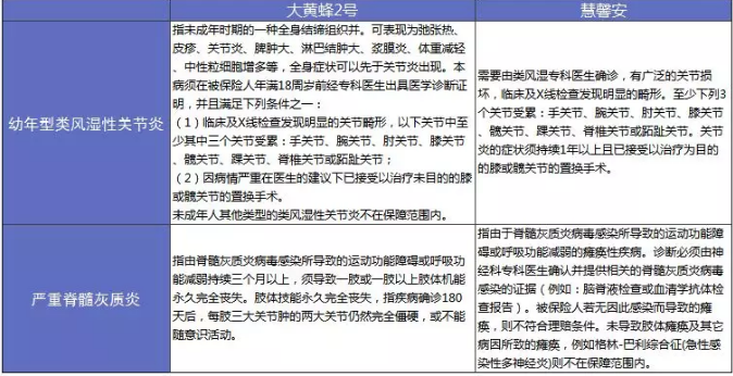 大黄蜂2.0少儿重疾险怎么样？详细测评告诉你