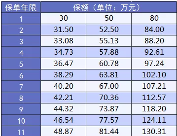 大黄蜂2.0少儿重疾险怎么样？详细测评告诉你