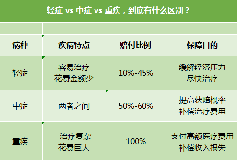 三者区别