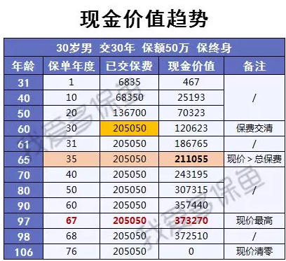 渤海人寿嘉乐保怎么样？值不值得购买