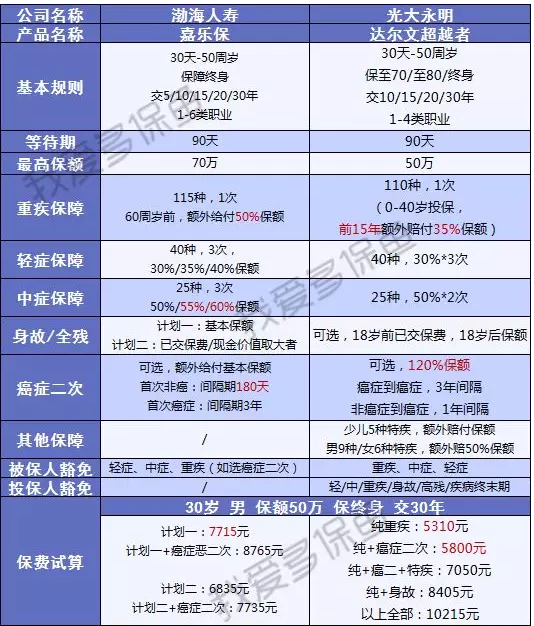 渤海人寿嘉乐保怎么样？值不值得购买