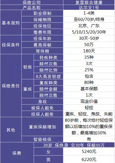 达尔文一号值不值得购买？性价比高吗?