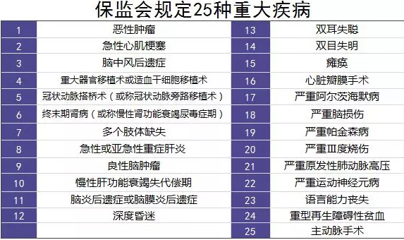 单次赔付重疾险评测：9款产品详细解读