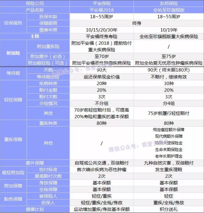  全佑至珍凭什么卖这么贵？