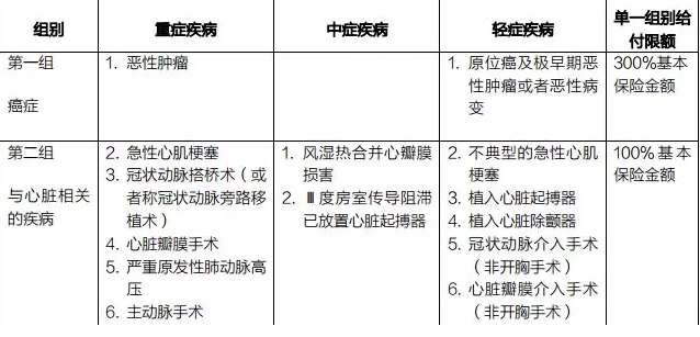 癌症多次赔付重疾险哪款好？综合测评告诉你