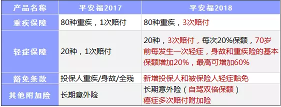 平安福2018：老样子中也有新特色