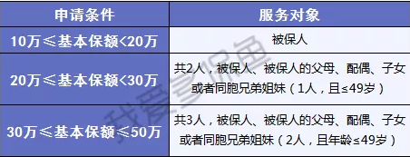  横琴人寿优时代:史上要求最宽松的重疾险