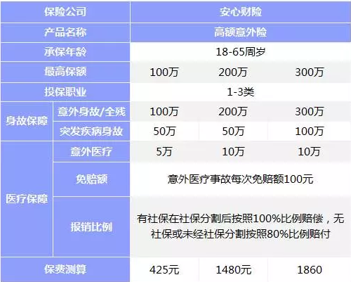  安心财险高额意外险：意外险中的高富帅