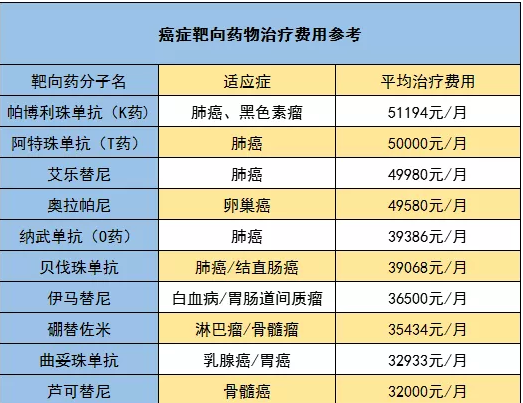 腾讯药神保：1元买150万保障，是真是假！