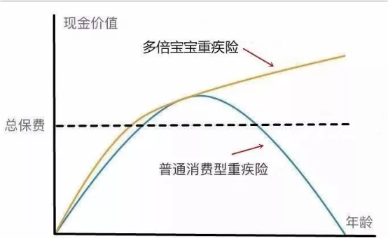   儿童重疾险新品测评，超额赔付+极致性价比