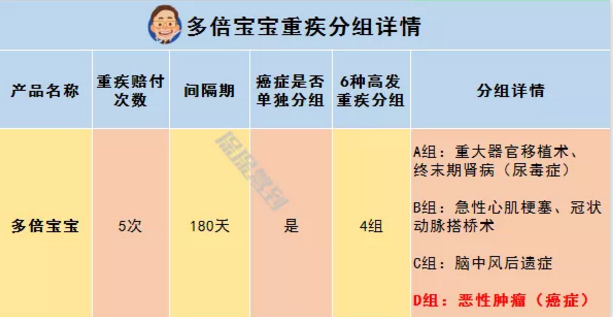   儿童重疾险新品测评，超额赔付+极致性价比