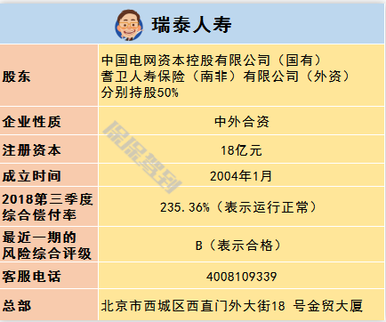   儿童重疾险新品测评，超额赔付+极致性价比