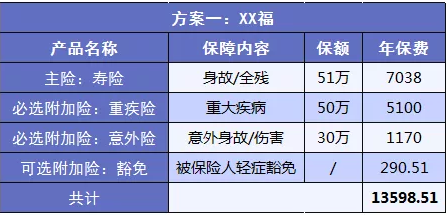 为什么买保险要买性价比