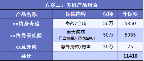 为什么买保险要买性价比