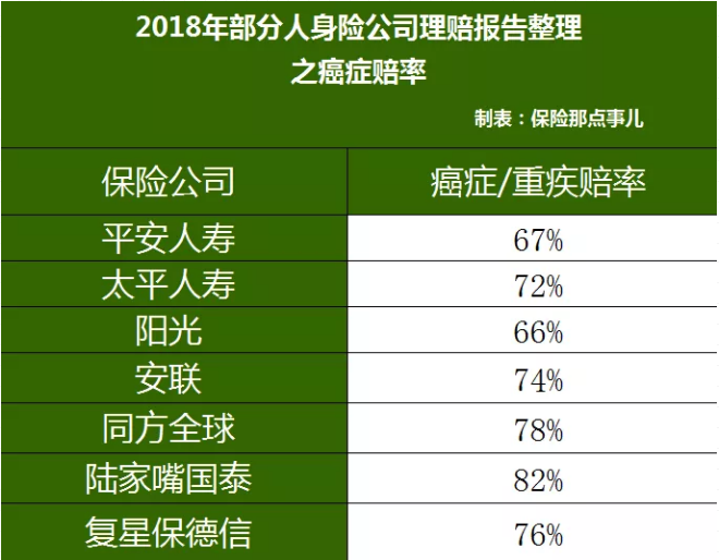 重疾险，瑞泰超级玛丽，值得买吗？