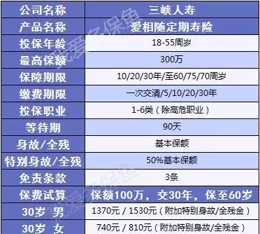 爱相随定期寿险：2019最值得买的寿险