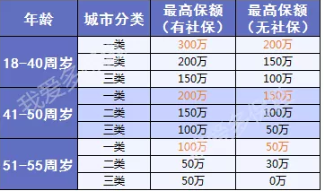 爱相随定期寿险：2019最值得买的寿险