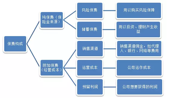 保险公司是如何盈利的？