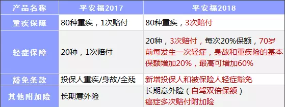 保险公司是如何盈利的？