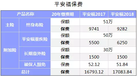 保险公司是如何盈利的？