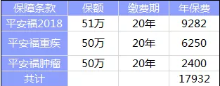 全佑至重疾险为什么这么贵？