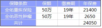全佑至重疾险为什么这么贵？
