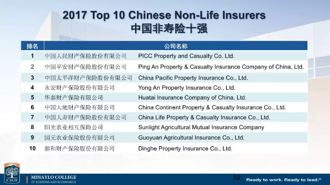 中国保险公司实力如何？
