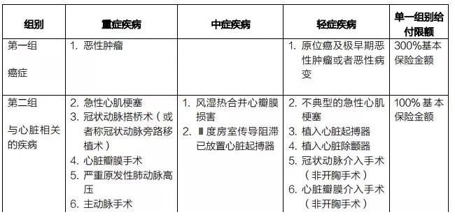 多次赔付的重疾险如何选择