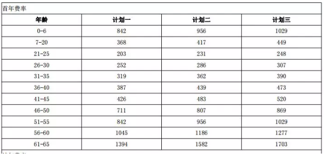 年龄因素会影响投保吗？