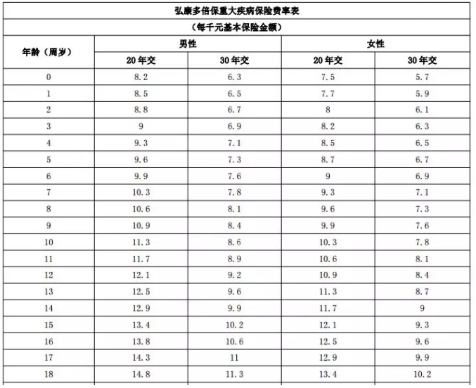 年龄因素会影响投保吗？