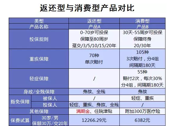 买保险一定要避开的5大误区