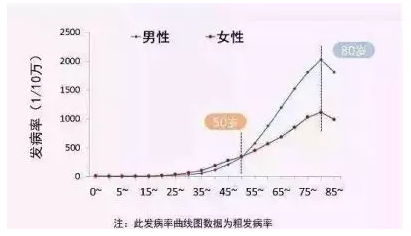 买保险一定要避开的5大误区