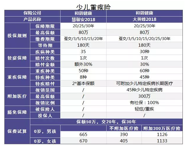 小的寿险公司会不会破产？