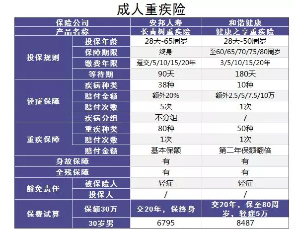 小的寿险公司会不会破产？