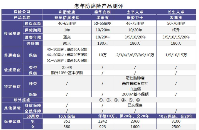 小的寿险公司会不会破产？