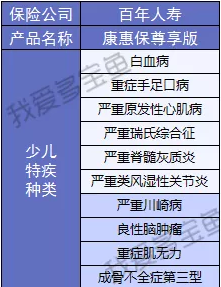 百年人寿康惠保3次升级，这次升级有哪些惊喜？