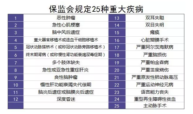 单次赔付的重疾险怎么样？