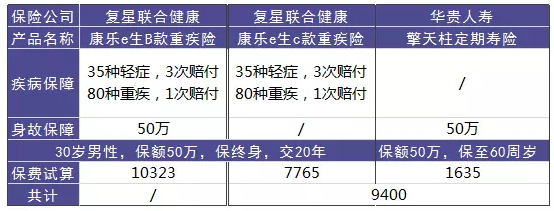 单次赔付的重疾险怎么样？