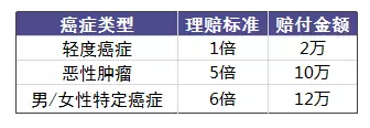 老人投保会有哪些困难？