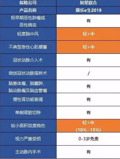 康乐一生2019升级，到底值不值得入手?