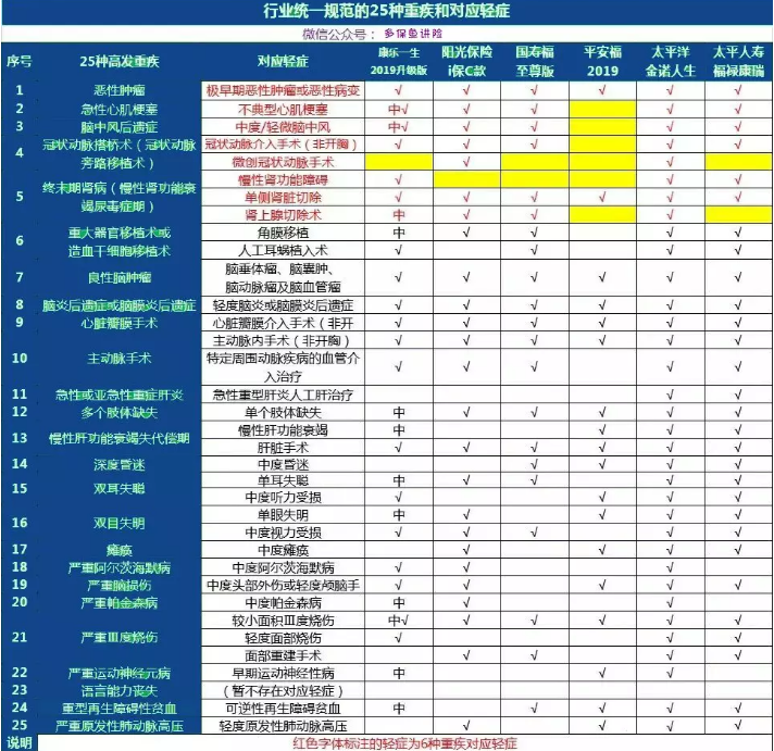 康乐一生2019升级，到底值不值得入手?