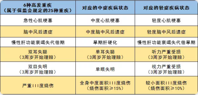 守卫者2号测评，又一款超高性价比重疾险