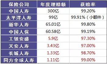 小保险公司保障从何而来