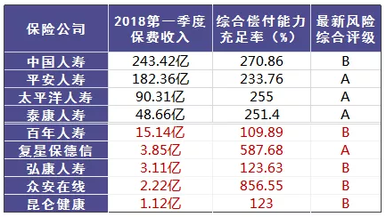 小保险公司保障从何而来