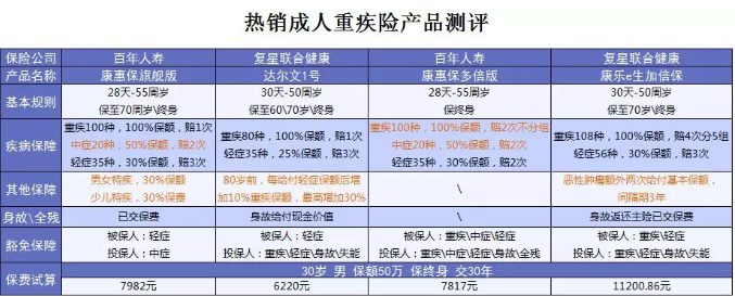 什么保险值得买？看看这15款