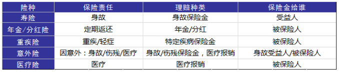 婚后财务隔离应该怎么做？ 保险 第5张