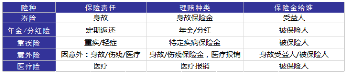 婚后财务隔离应该怎么做？