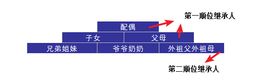 婚后财务隔离应该怎么做？ 保险 第6张