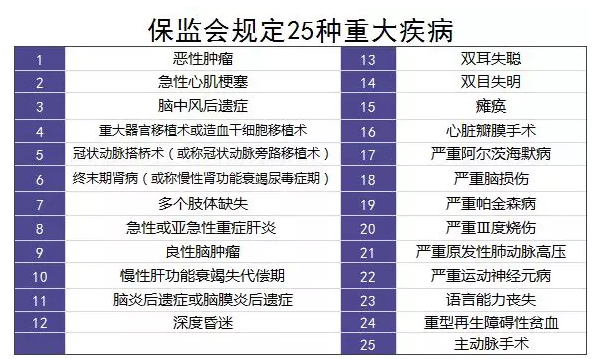 重疾理赔有哪些坑？